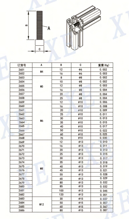 铝型材配件圆柱头螺栓规格