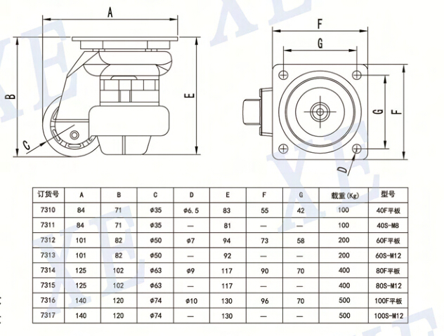 铝型材配件福马脚轮规格